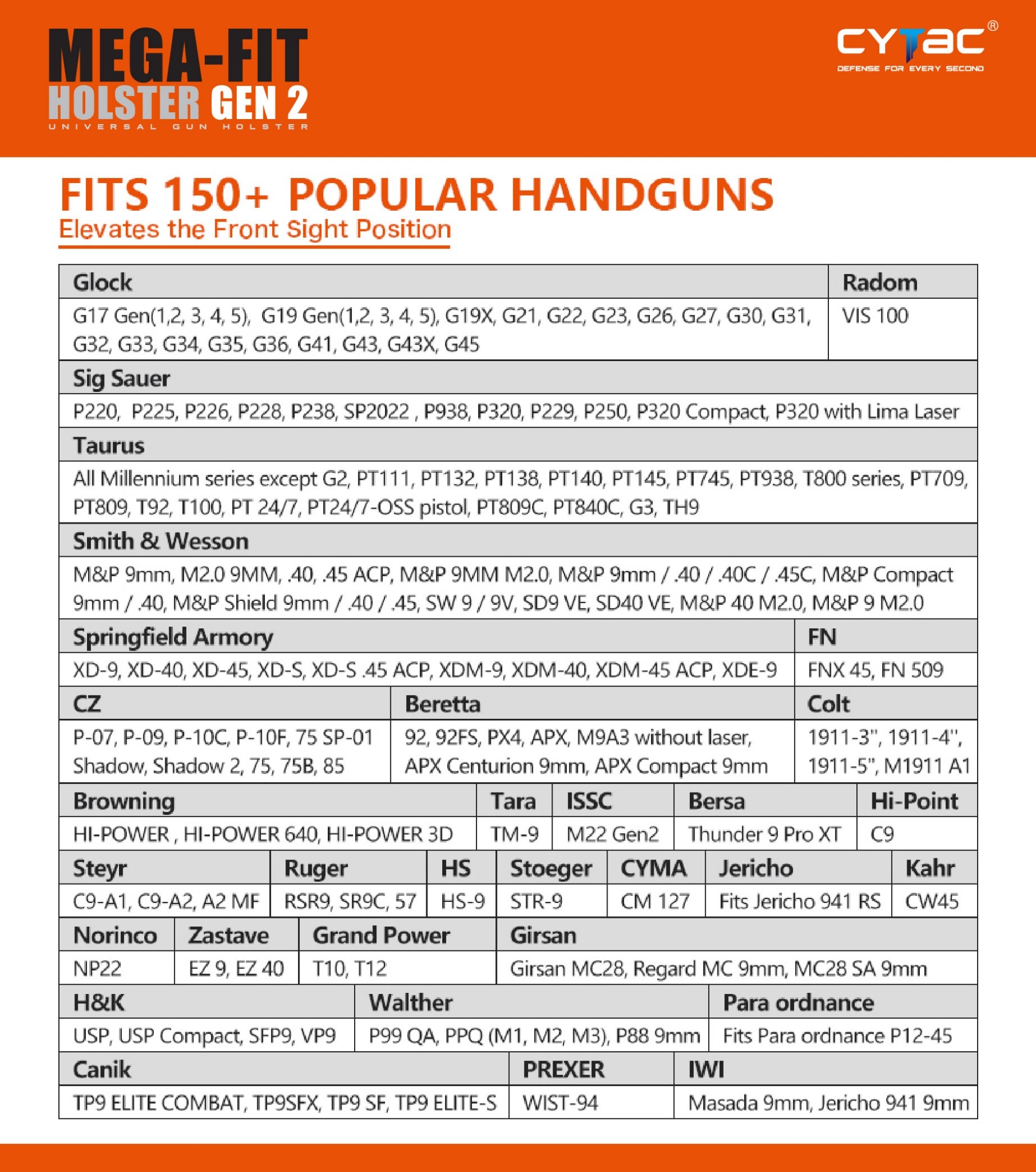 New.Cytac Mega-Fit Holster Gen2 [ CY-UHFSG2 ] ⚡️ซองปืนที่ออกแบบมาให้สามารถใช้งานได้หลากหลายรุ่น (ตามตารางแนบ) เช่น Glock , Sig Sauer, CZ , Beretta, Ruger , S&W, Walther, Colt, Taurus และอื่นๆ ⚡️ผลิตจากวัสดุ Polymer เกรดคุณภาพ ⚡️ซองถูก