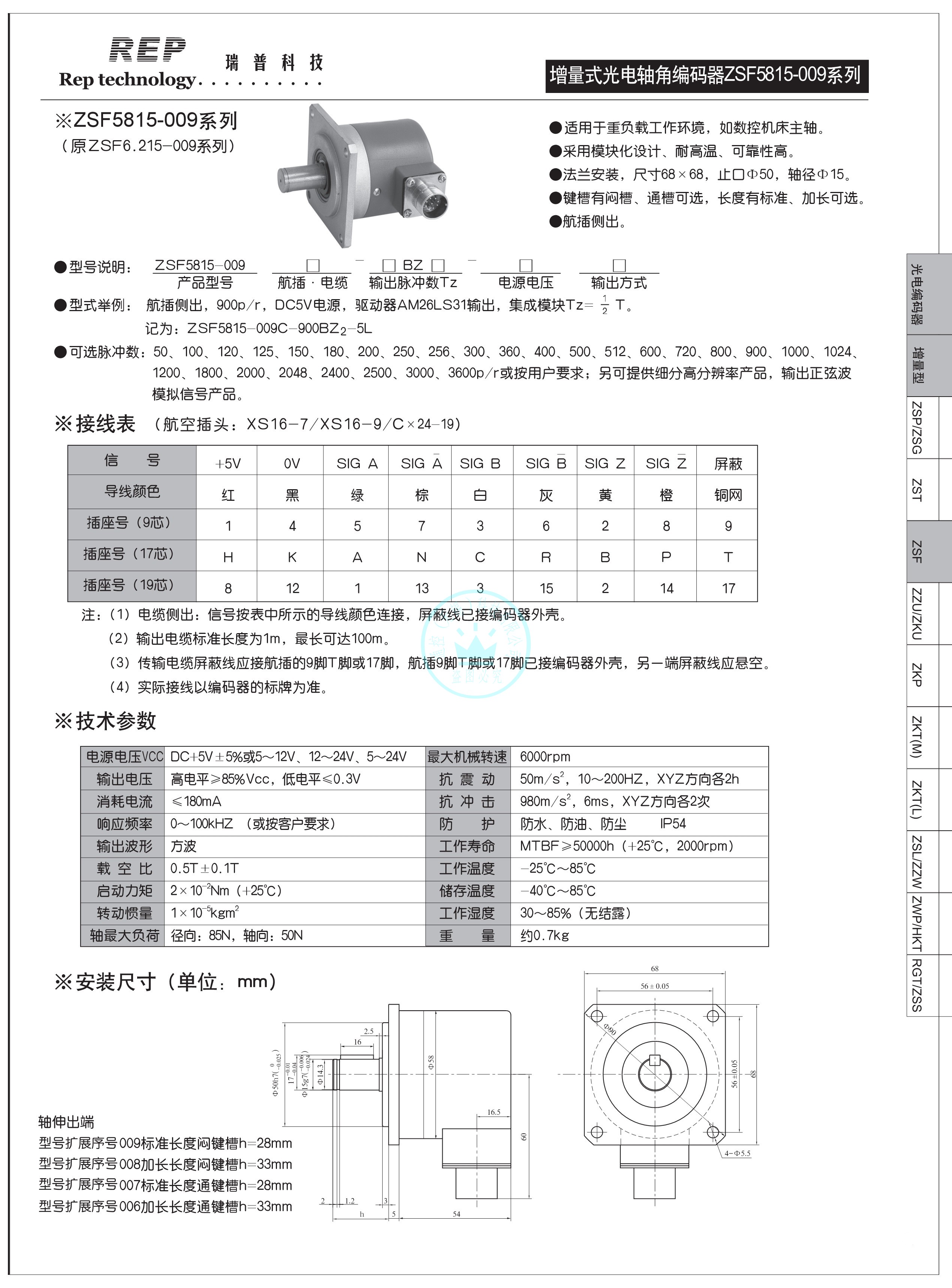 ROTARY ENCODER เอ็นโค้ดเดอร์ ZSF6215 ZSF5815-007C-2500BZ1-5L แบบ INCREMENTAL