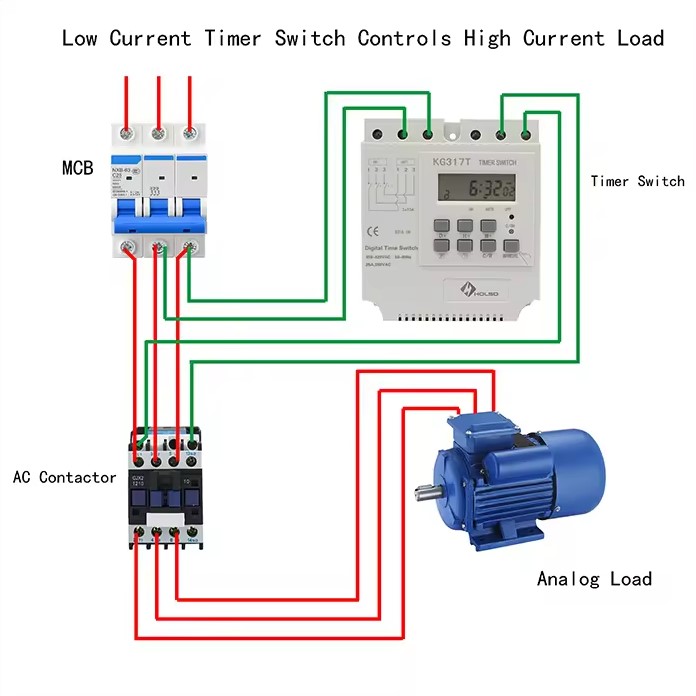 KG317T 380VAC นาฬิกาตั้งเวลาสัปดาห์ 30 โปรแกรม 3 Phase เครื่องตั้งเวลา เปิด-ปิด อุปกรณ์ไฟฟ้า อัตโนมัติ Timer Switch