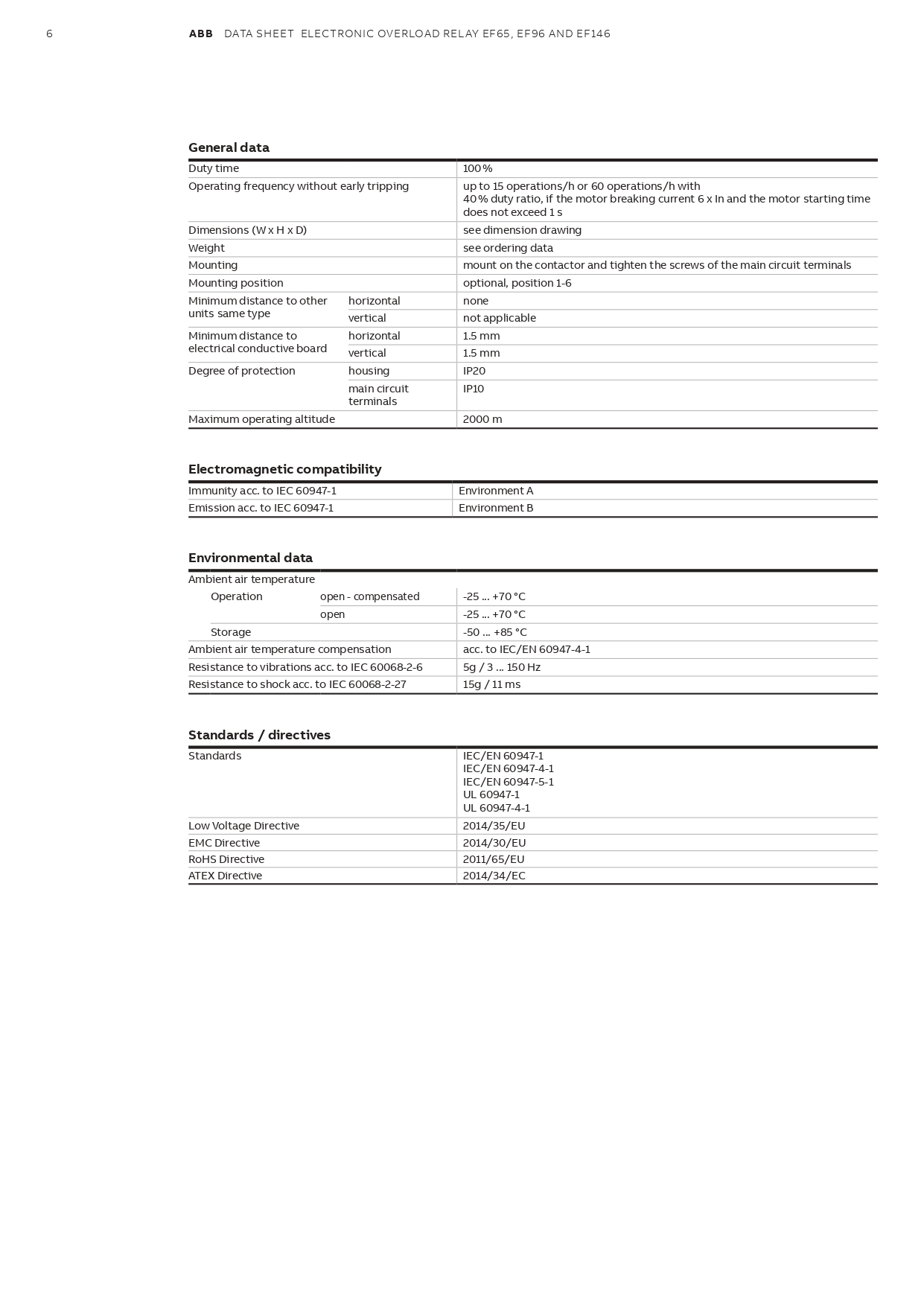 โอเวอร์โหลดรีเลย์ EF146-150 ABB Overload Relay 54-150A 1SAX351001R1101
