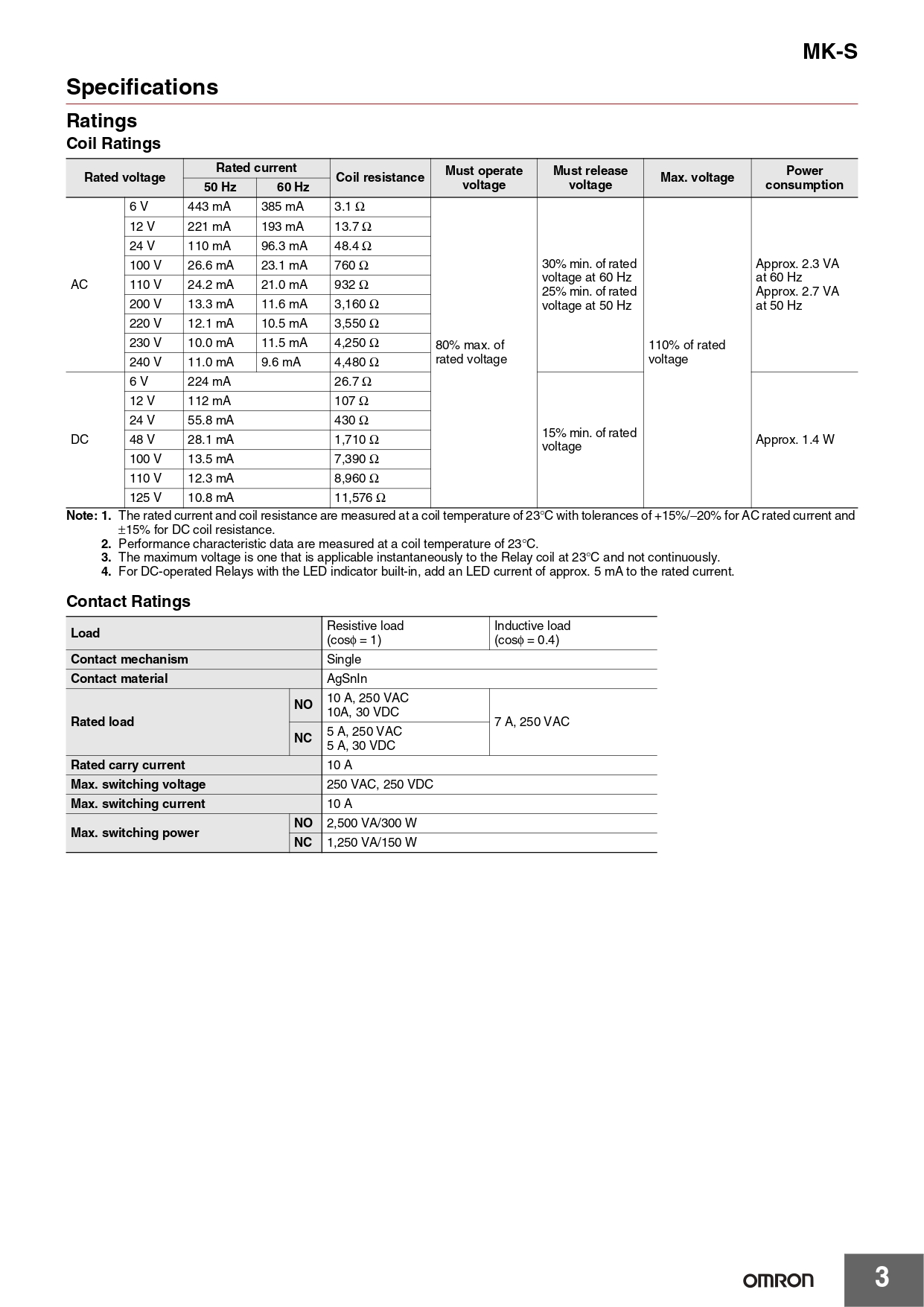 RELAY OMRON MKS3P 220Vac 11PINS