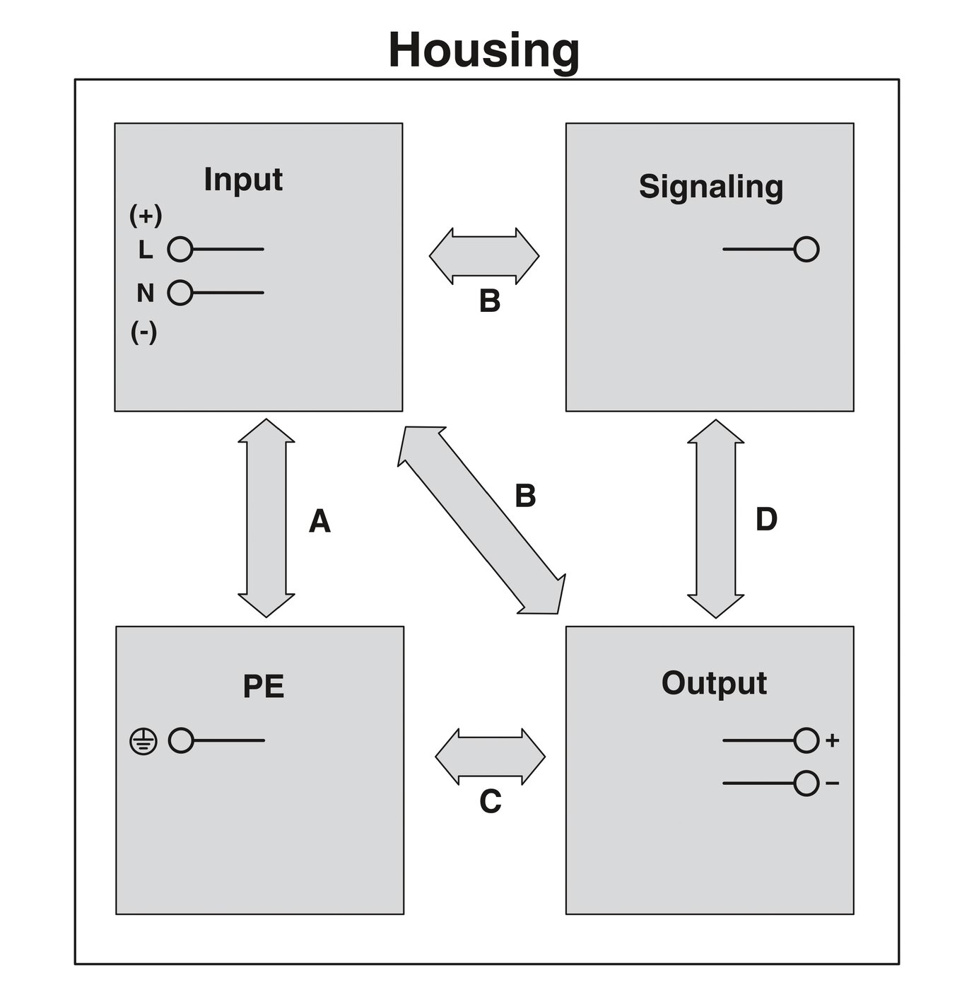POWER SUPPLY QUINT4-PS/1AC/24DC/5 - 2904600 PHOENIX CONTACT พาวเวอร์ซัพพลาย 24VDC 5 A