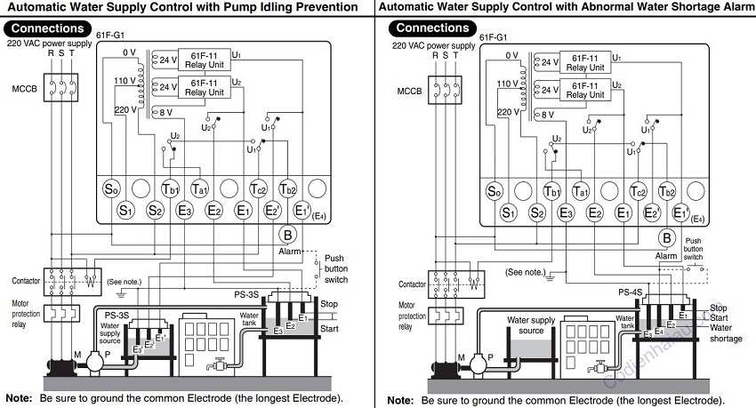 โฟลทเลส OMRON 61F-G1-AP 220VAC อุปกรณ์ควบคุมระดับน้ำ Floatless level switch