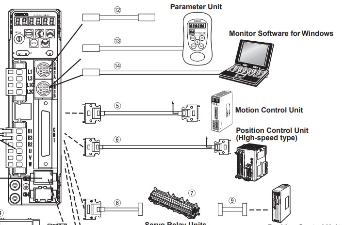 สายลิ้งค์ เซอร์โว OMRON Servo Drive R88D R7D - BP รุ่น R88A-CCG002P2
