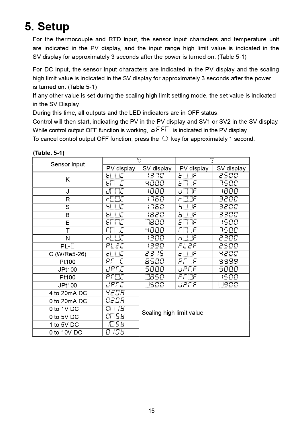 SHINKO เครื่องวัดและควบคุมอุณหภูมิ Temperature Controller - Multi JCR-33A-A/M
