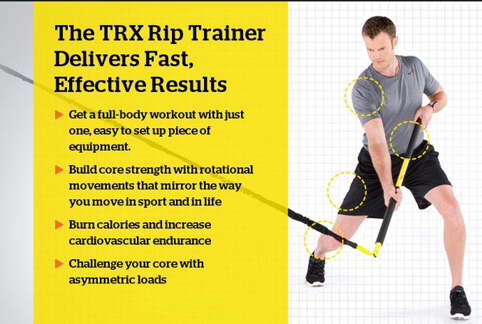 FIT-047 trx rip trainer basic อุปกรณ์ออกกำลังกาย TRX Rip Trainer Basic Kit แบบพกพา รุ่นใหม่ล่าสุดสำหรับฝึกแรงต้านทาน