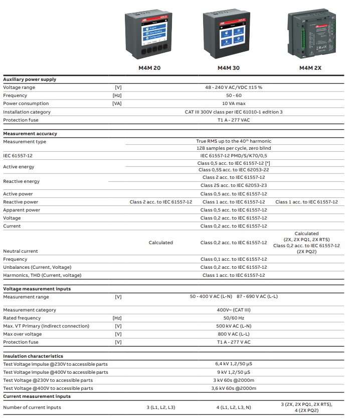 ABB พาวเวอร์มิเตอร์ Power Meter 3เฟส Digital Meter รุ่น M4M 30 Modbus M4M30
