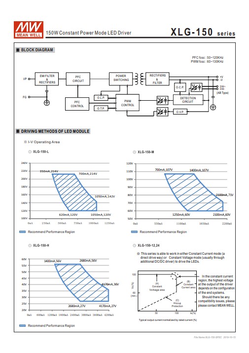 LED Driver พาวเวอร์ซัพพลาย XLG-150-24-A Meanwell 24VDC 150W Switching Power Supply