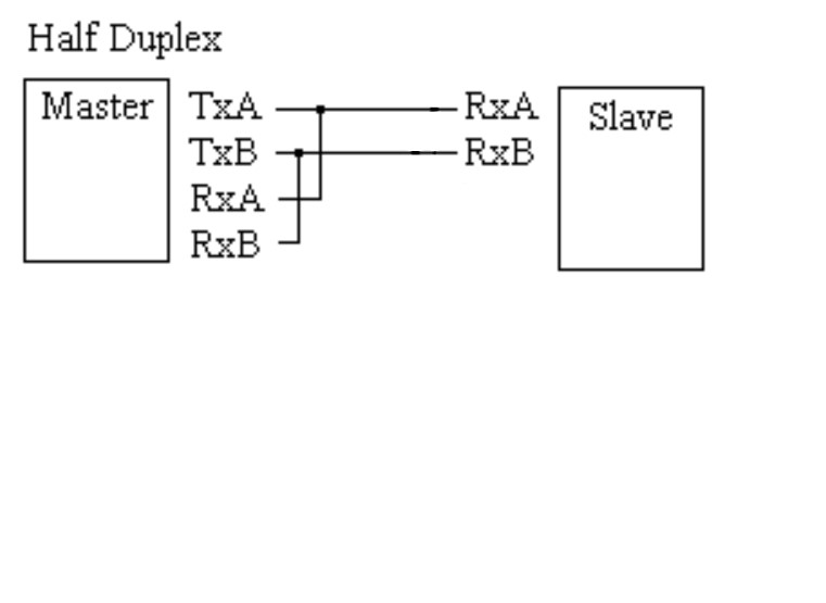ตัวแปลง USB to RS485 RS422 chip FTDI Converter USB-RS-485/RS-422