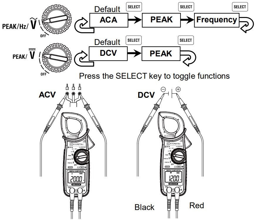 แคลมป์มิเตอร์ ครบชุด KYORITSU AC Clamp Meters KEW 2127R