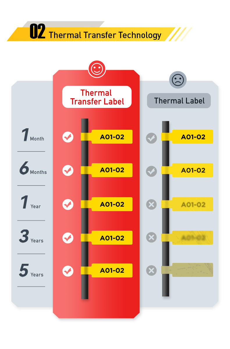 Supvan Label Printer G15M Pro เครื่องพิมพ์ฉลาก Tag 203dpi