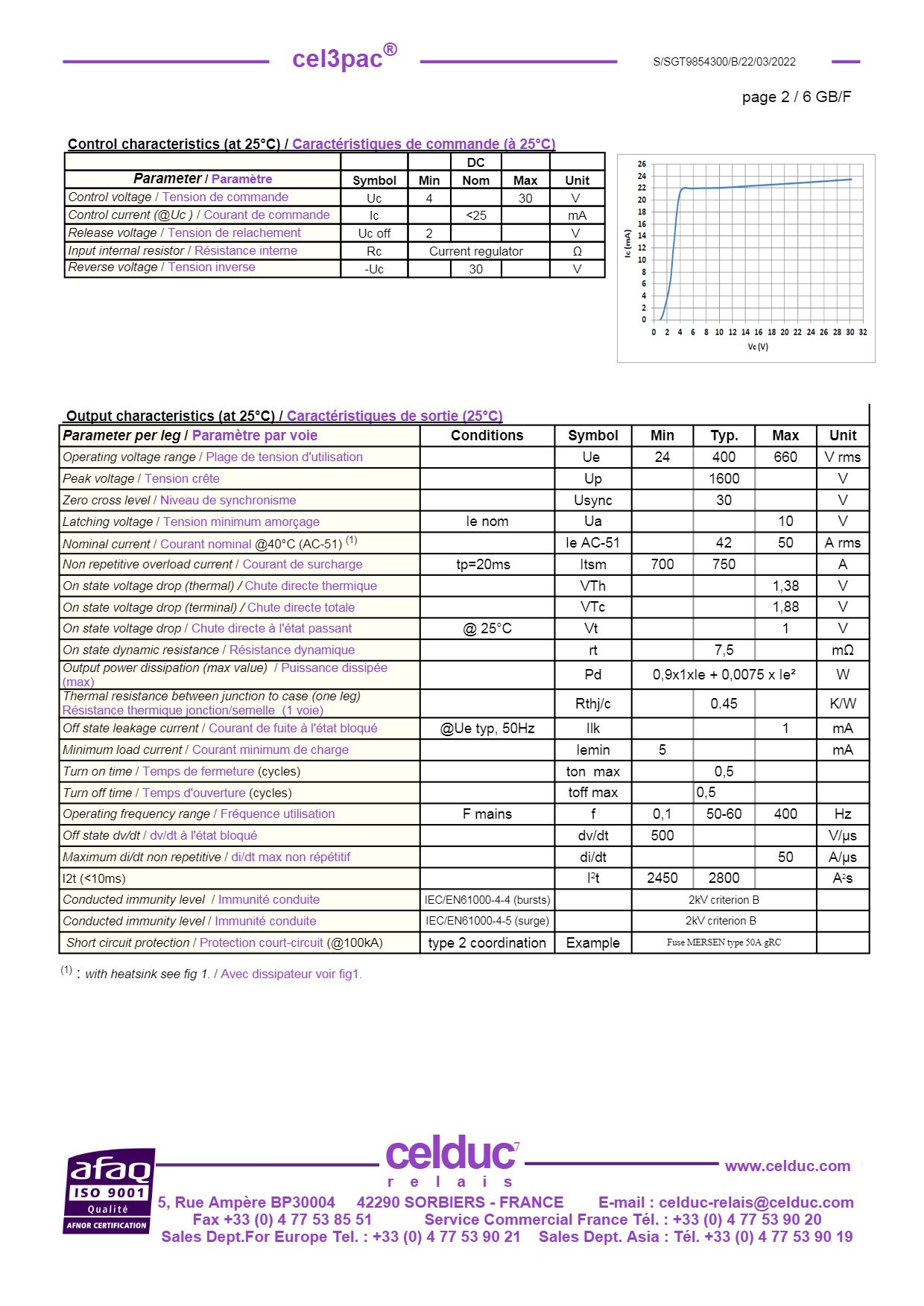 โซลิดสเตต 50A 24-600VAC input 10-30VDC SOLID STATE RELAY CELDUC รุ่น SGT965360E