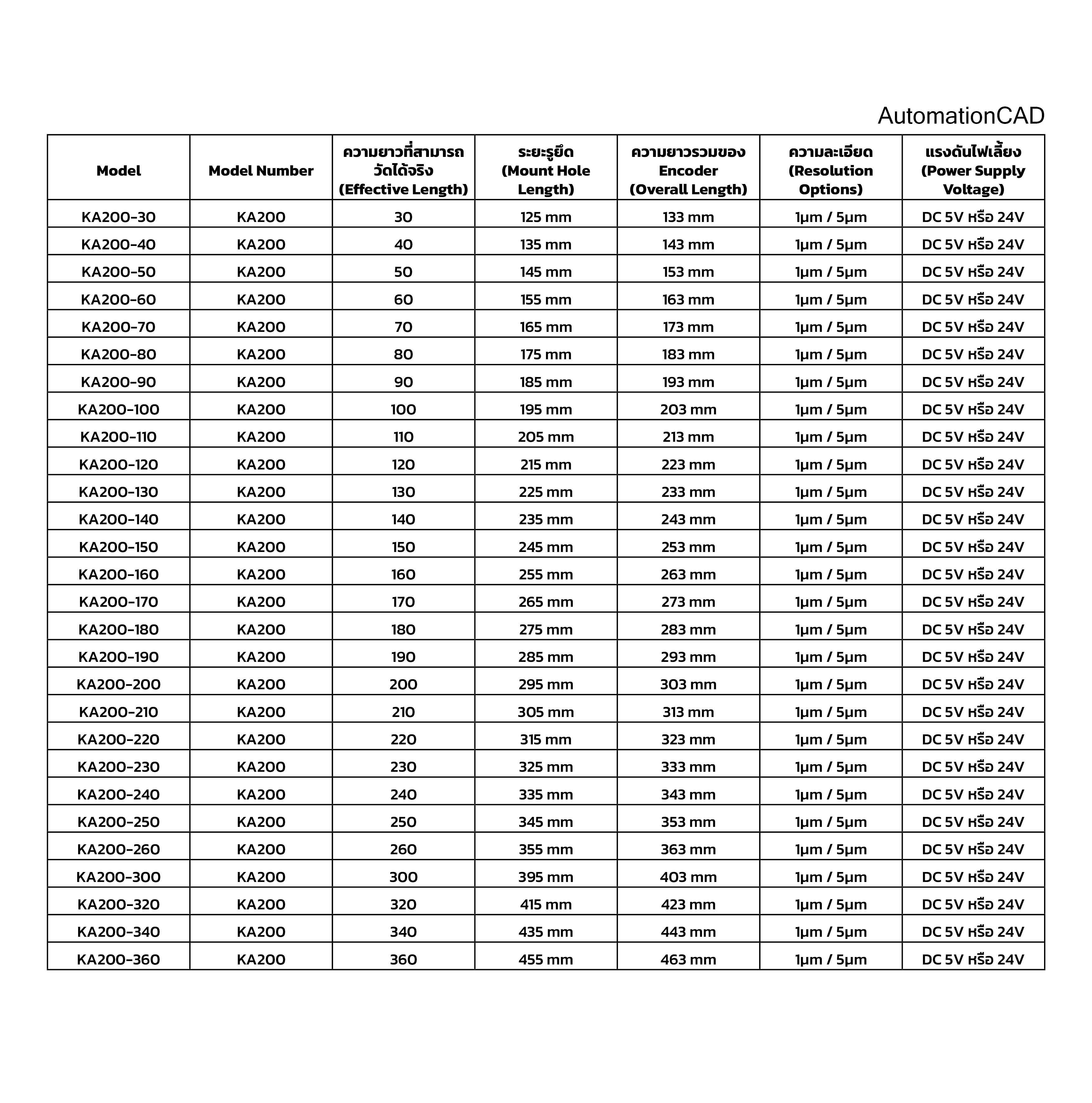 Linear Scale SINO 24V 200mm ความละเอียด 5 μm ลิเนียร์สเกล Linear Encoder