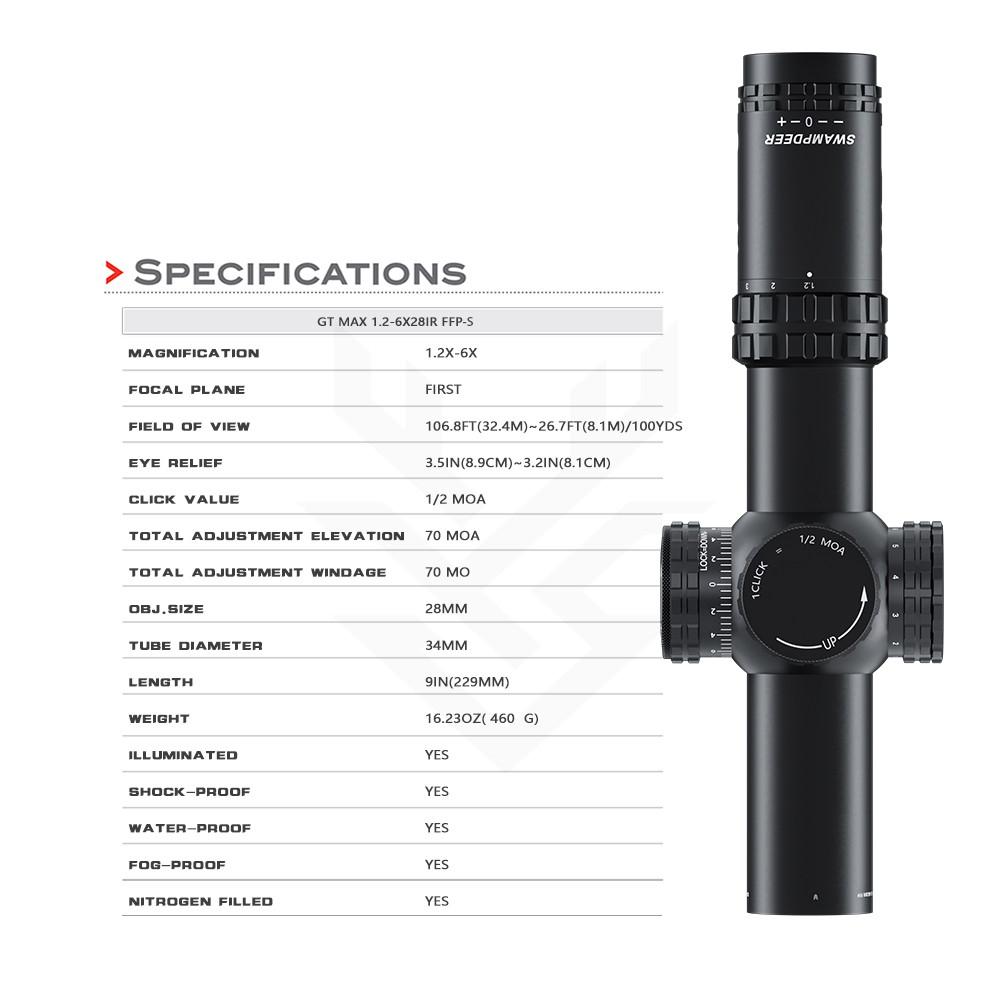 New. สโคปยิงไว GT MAX 1.2-5x28IR FFP (34DK)