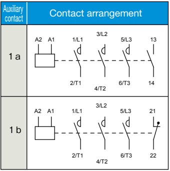 ST10 MITSUBISHI แมกเนติก คอนแทคเตอร์ รุ่น S-T10 คอยล์ 220V 3P 11A Magnetic