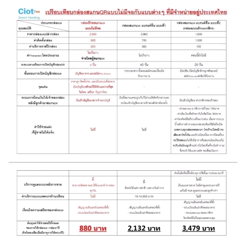 ุกล้องQRออนไลน์แบบไม่มีจอ ระบบCiot