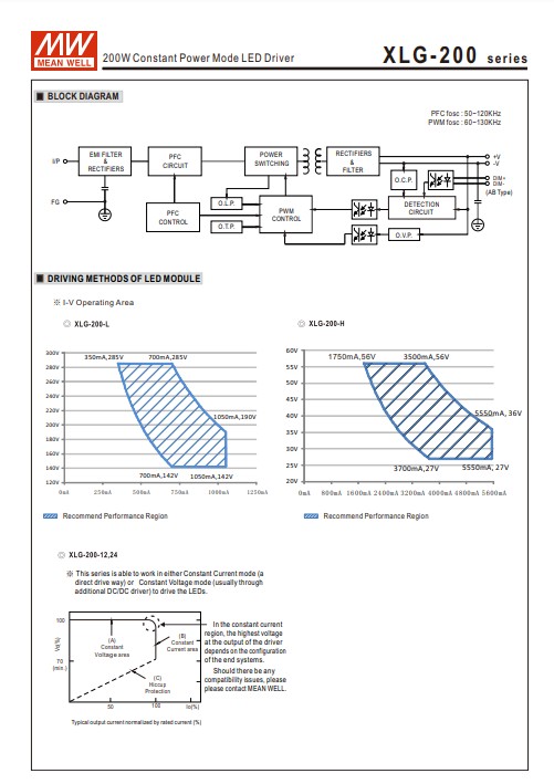 LED Driver พาวเวอร์ซัพพลาย XLG-200-12-A Meanwell 12VDC 200W Switching Power Supply