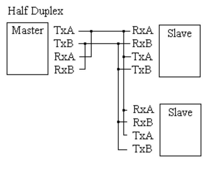 ตัวแปลง USB to RS485 RS422 chip FTDI Converter USB-RS-485/RS-422