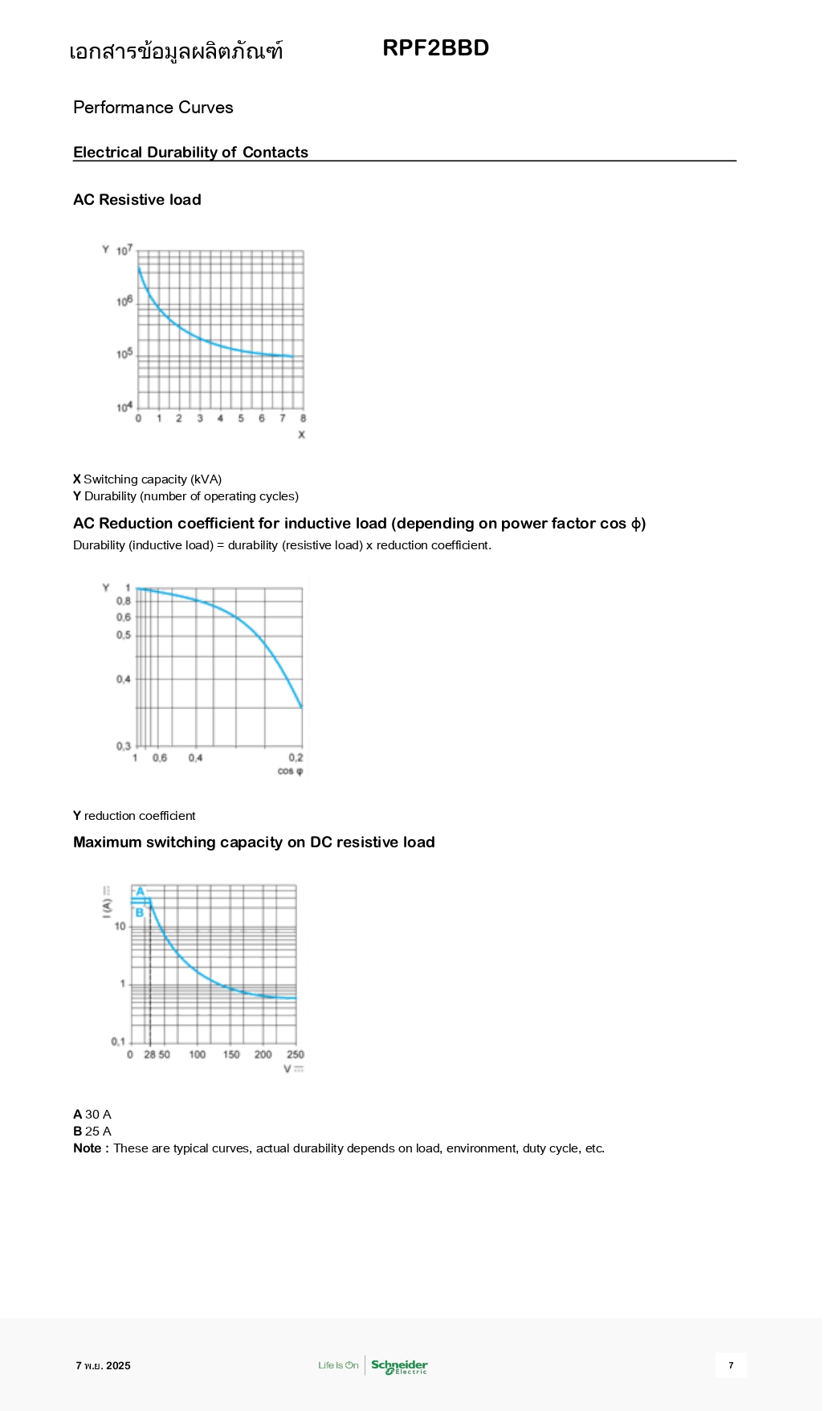 พาวเวอร์รีเลย์ RPF2BBD SCHNEIDER Power Relay Coil24Vdc 2CO 30A รีเลย์ควบคุมปั๊ม ควบคุมอุปกรณ์