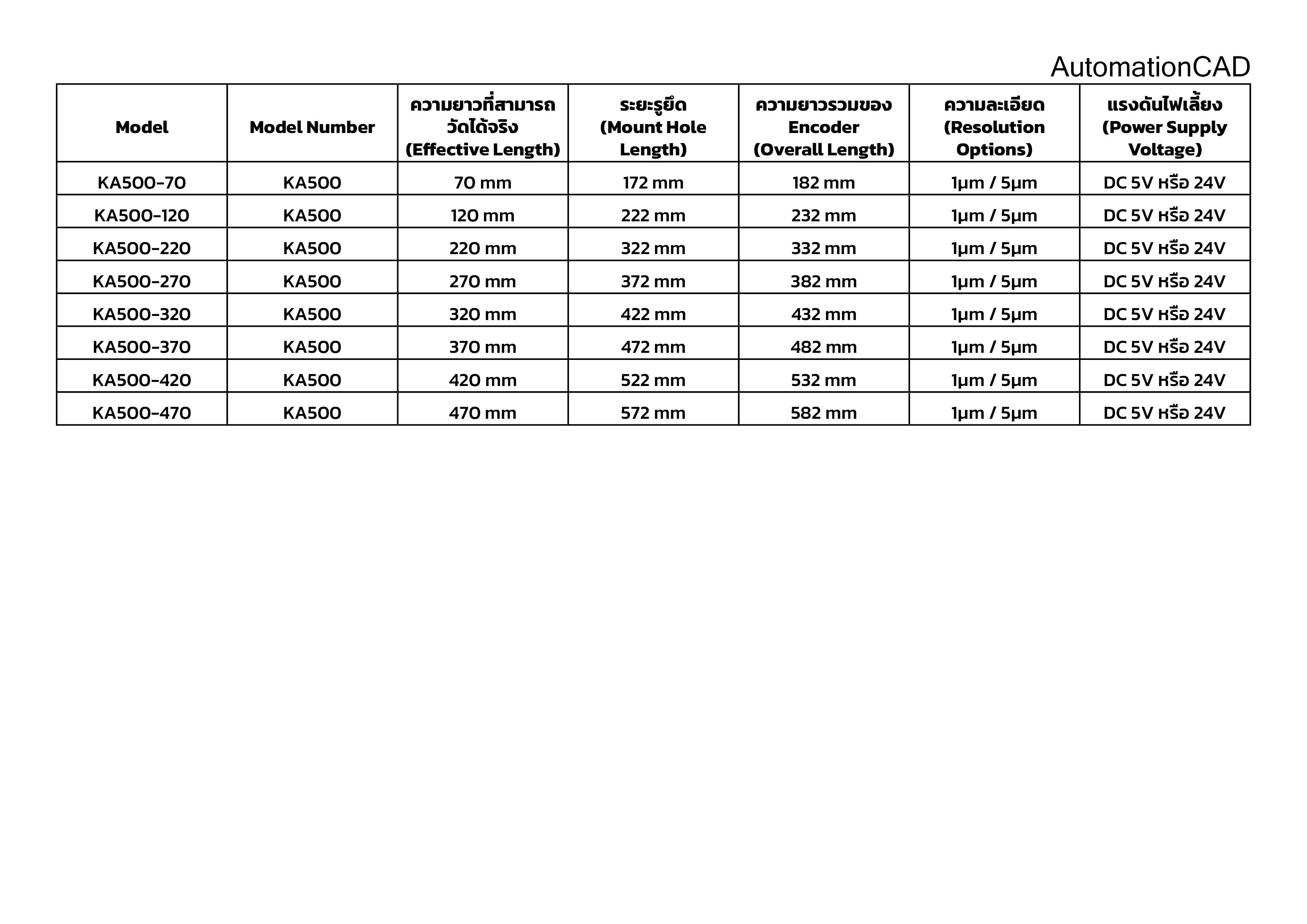 Linear Scale SINO 24V 500mm ความละเอียด 5 μm ลิเนียร์สเกล Linear Encoder