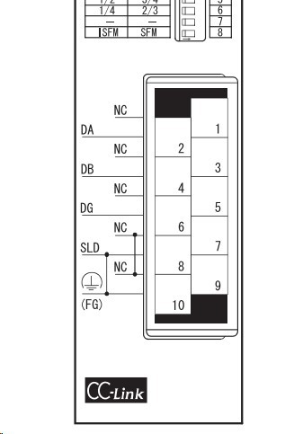 สาย CC-Link CABLE 90.- สำหรับ MITSUBISHI PLC CC-Link NETWORK