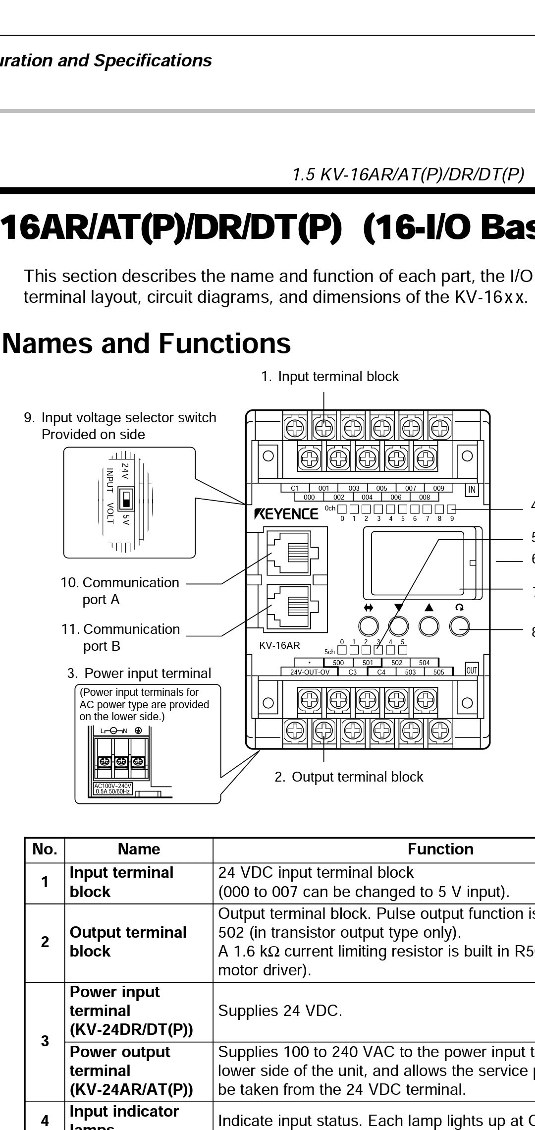 สายลิ้งค์ PLC KEYENCE 940.- Download cable