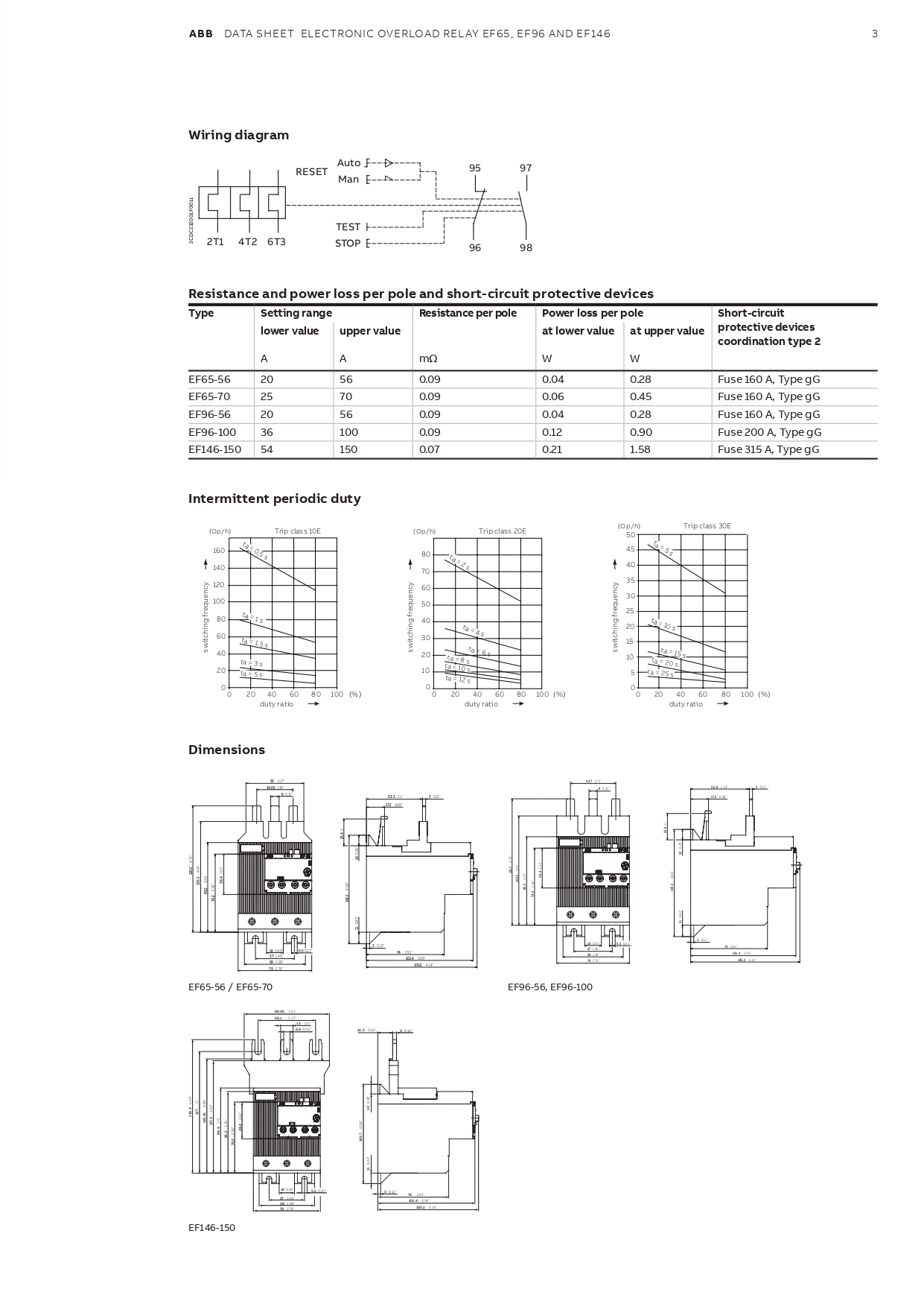 โอเวอร์โหลดรีเลย์ EF146-150 ABB Overload Relay 54-150A 1SAX351001R1101