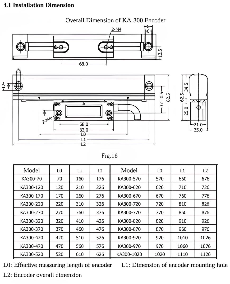 Linear Scale SINO 24V 200mm ความละเอียด 5 μm ลิเนียร์สเกล Linear Encoder