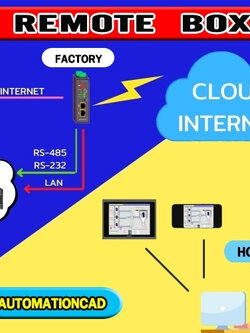 รีโมทคลาน์Box ดาวน์โหลด PLC Program จากที่บ้าน -รองรับยี่ห้อ Mitsubishi, Siemens, OMRON, Allen Bradley, Delta, Panasonic, Schneider และอื่นๆ
