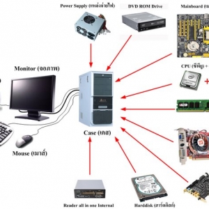 อุปกรณ์คอมพิวเตอร์ มือสอง